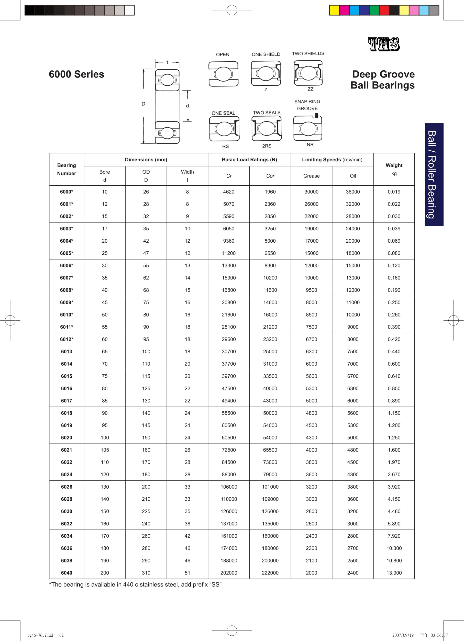 Vòng Bi 6002 - Bạc Đạn 6002