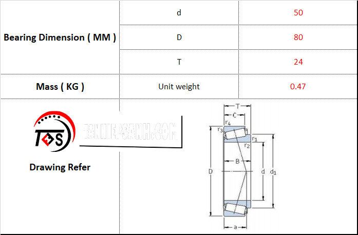 Bạc Đạn NSK 33010