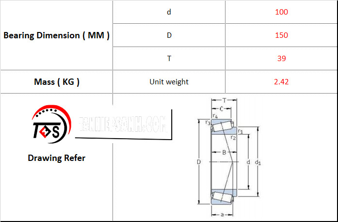 Bạc Đạn NSK 33020