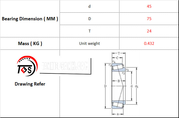 Bạc Đạn NSK 33009